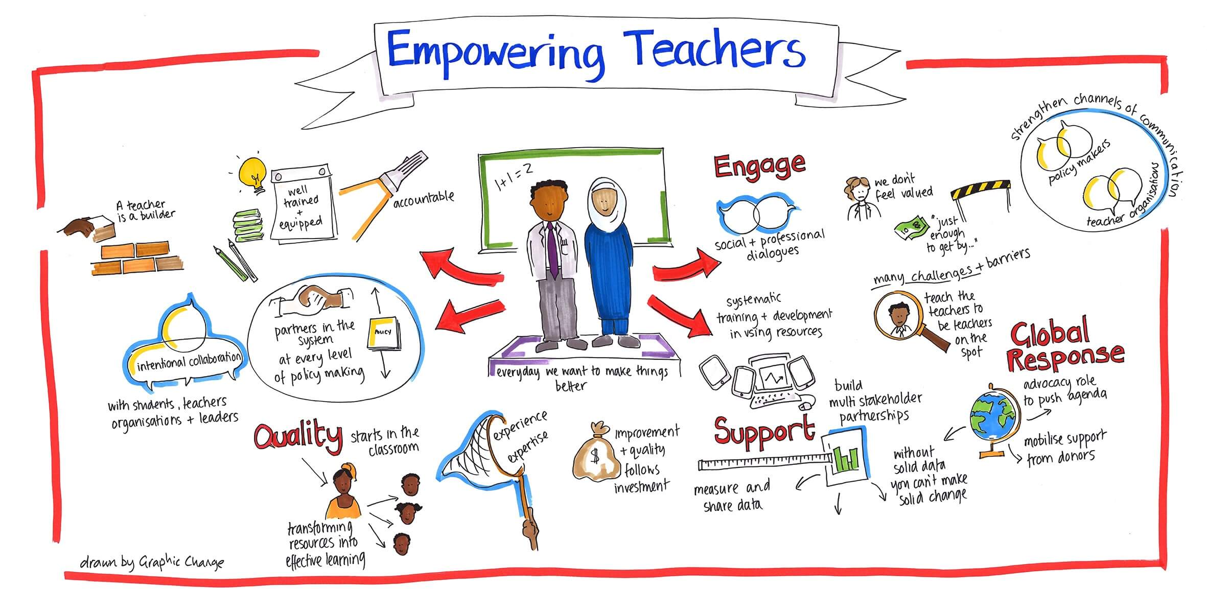 Empowering Educators Strategies for Meaningful Professional